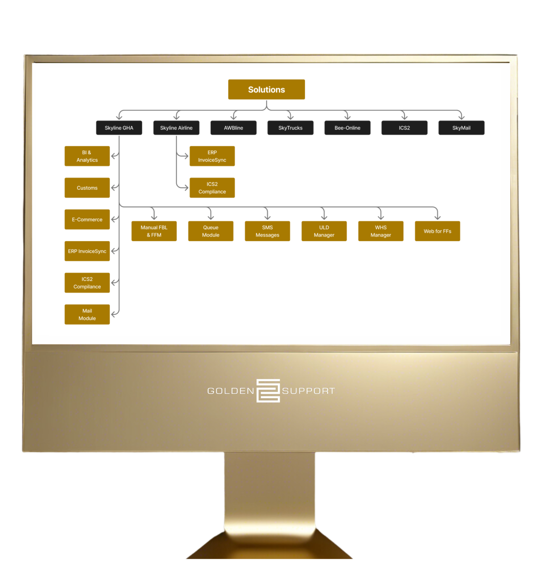 Monitor with solutions diagram