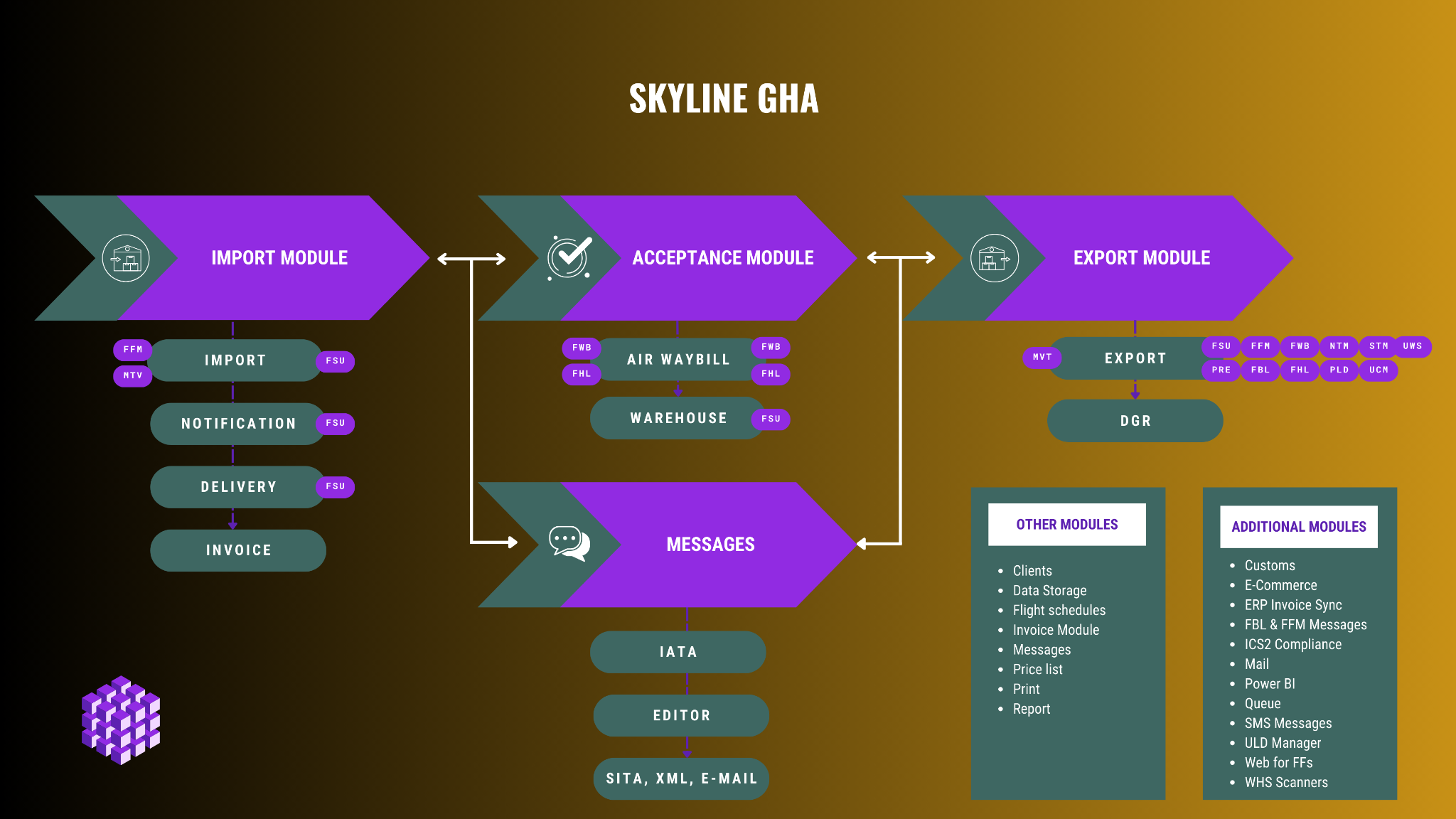 GHA diagram