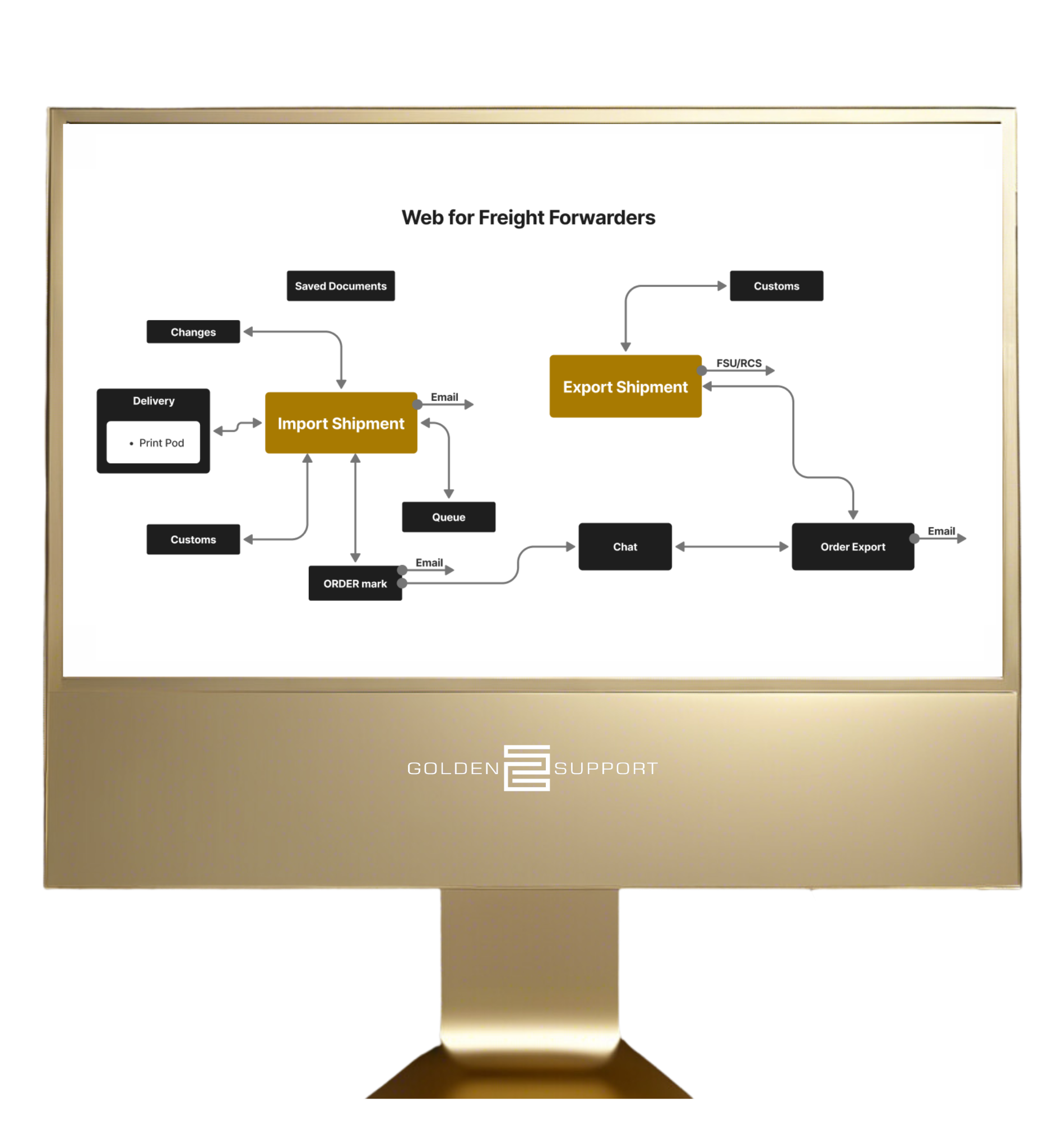 Business Intelligence