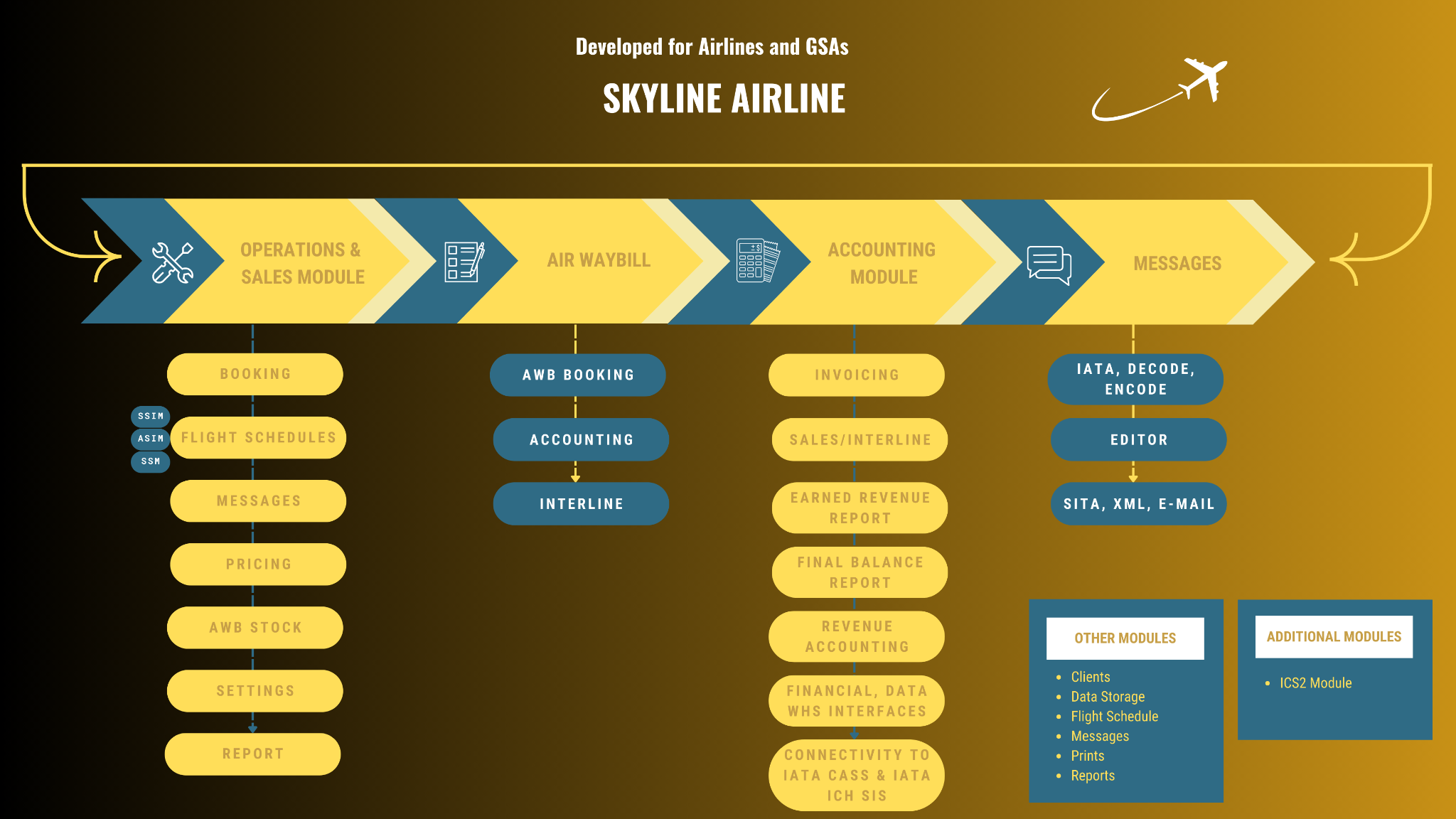 airlineDiagram